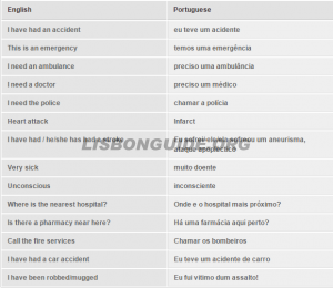 Emergency_Words_Phrases_Portugal