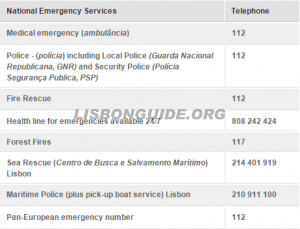 Emergency_contacts_portugal