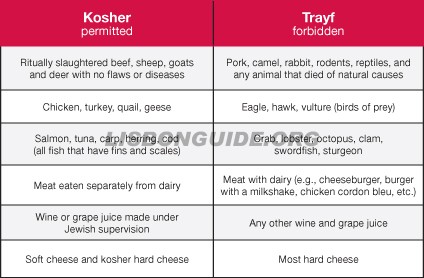 Kosher_food_preparing