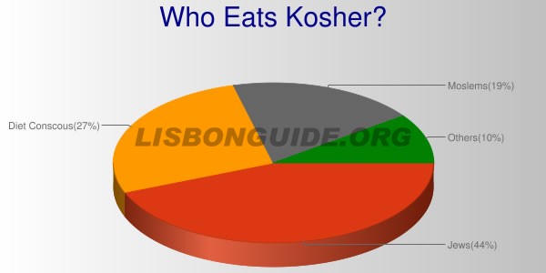 comida kosher