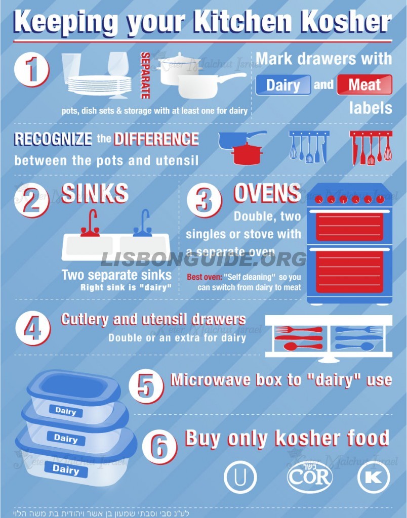 kosher_food_meals_kitchen