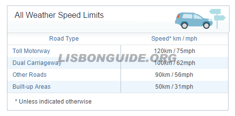 speed-limit-portugal-driving