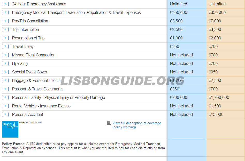 worldnomads_insurance_coverage